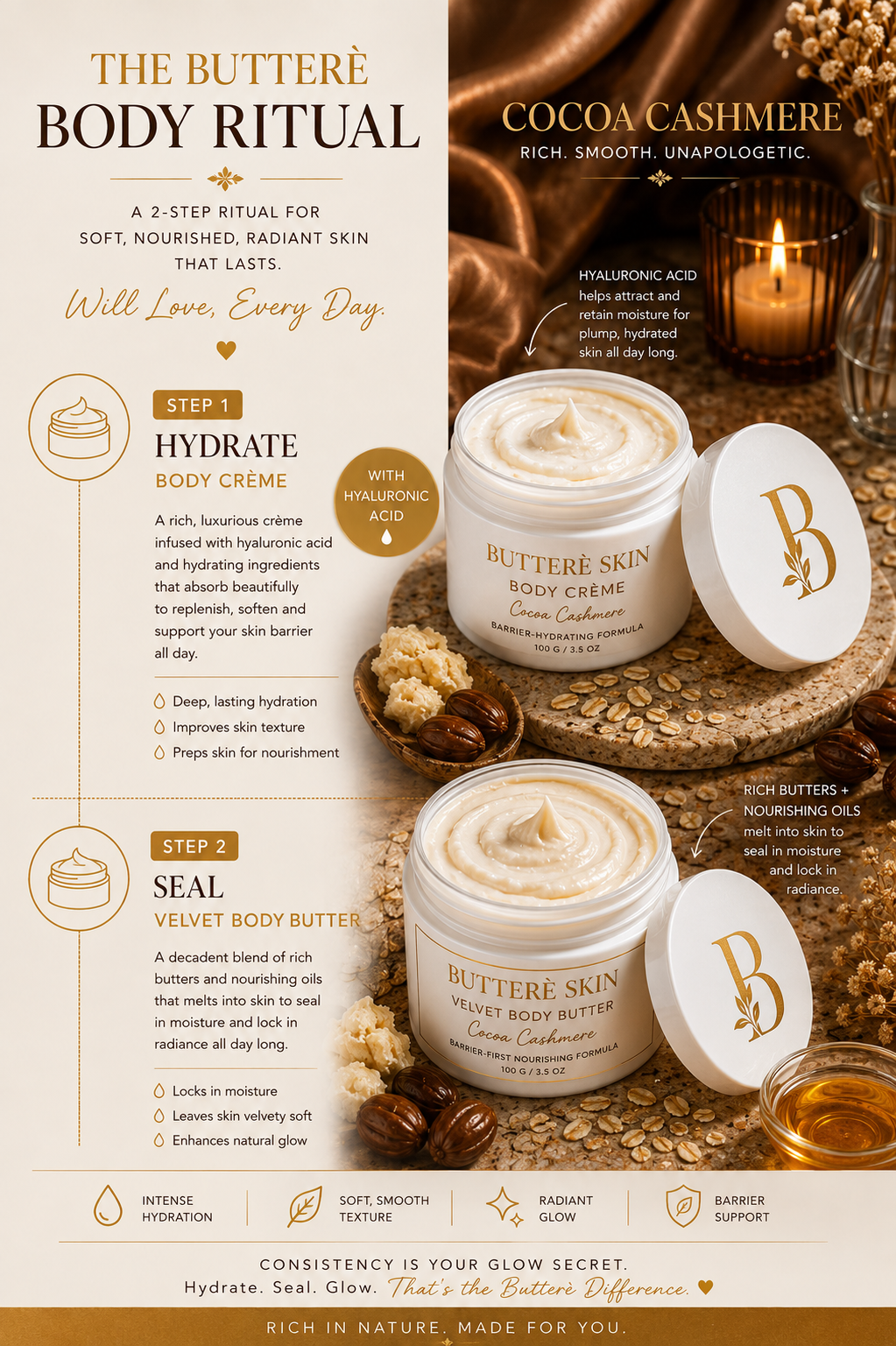 Cocoa Cashmere • Hydrate + Seal Ritual